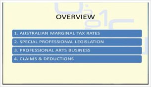 Australian Marginal Tax Rates